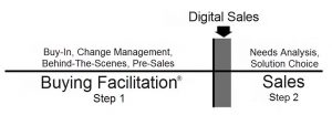 buying-facilitation-sales-enablement - Copy